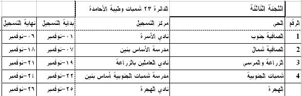 101.JPG Hosting at Sudaneseonline.com