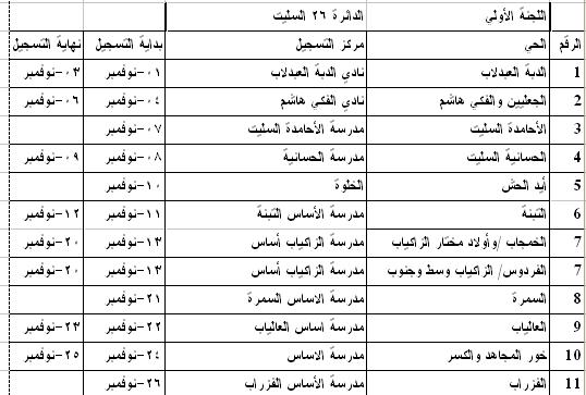 111.JPG Hosting at Sudaneseonline.com