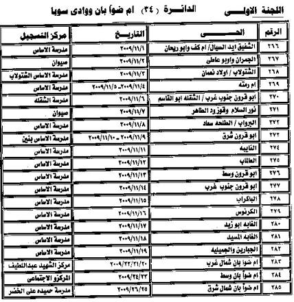 138.JPG Hosting at Sudaneseonline.com