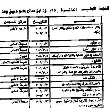 142.JPG Hosting at Sudaneseonline.com