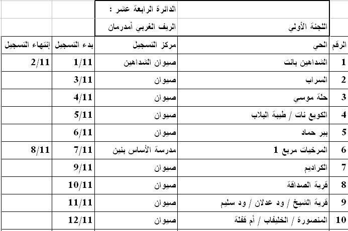 61.JPG Hosting at Sudaneseonline.com