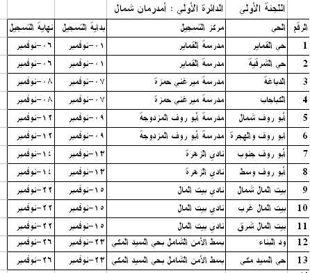 9.JPG Hosting at Sudaneseonline.com