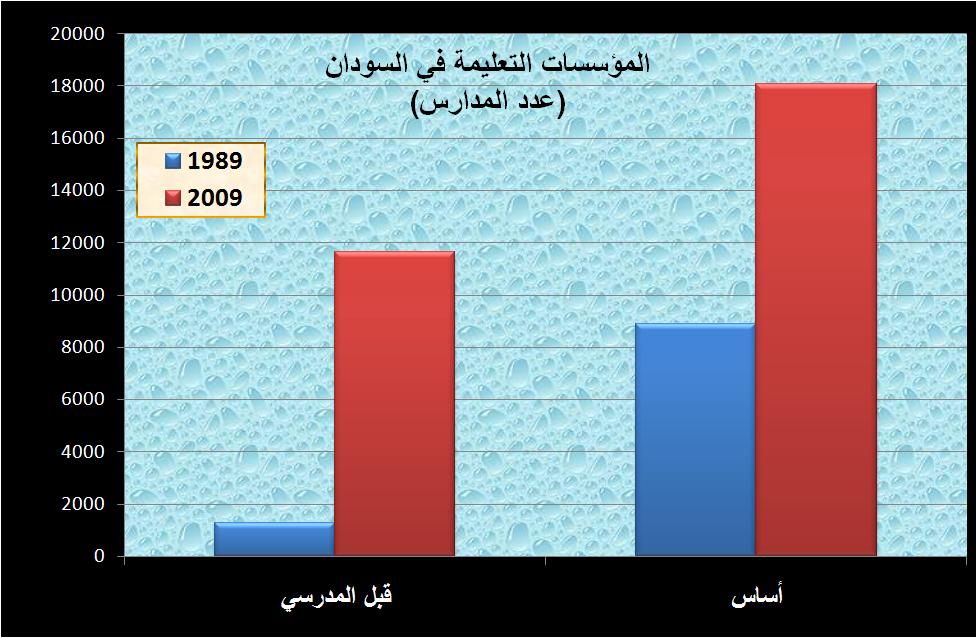 Schools_Sudan_1.jpg Hosting at Sudaneseonline.com