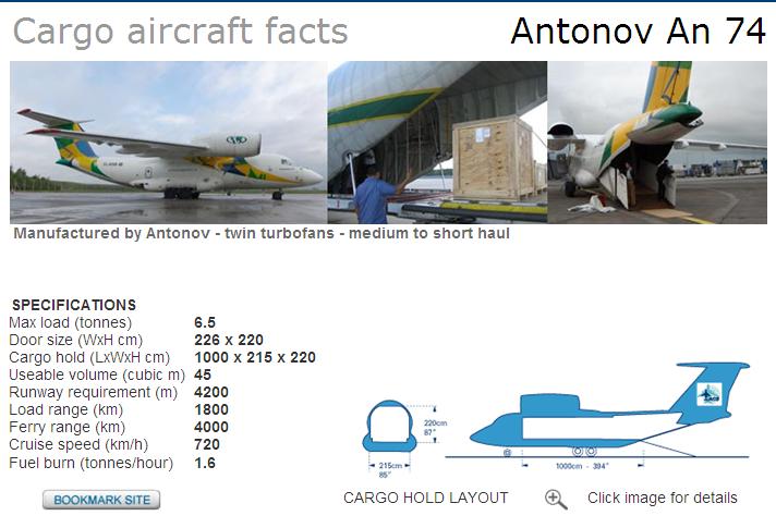 antonov.JPG Hosting at Sudaneseonline.com