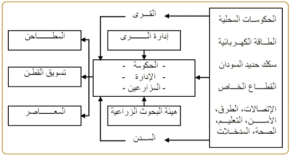 gezira-scheme_1.gif Hosting at Sudaneseonline.com