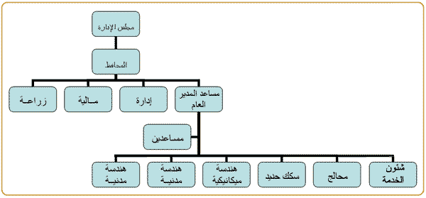 gezira-scheme_2.gif Hosting at Sudaneseonline.com