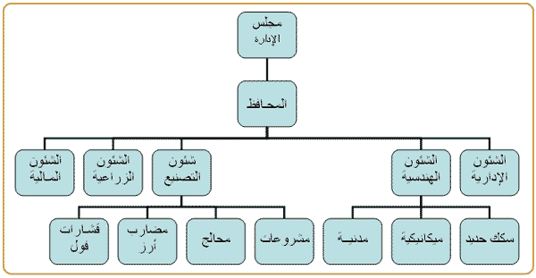 gezira-scheme_3.gif Hosting at Sudaneseonline.com