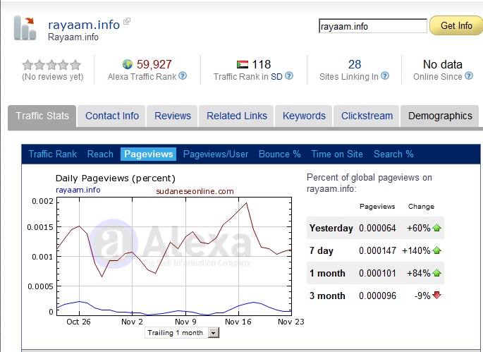 rayaam.jpg Hosting at Sudaneseonline.com