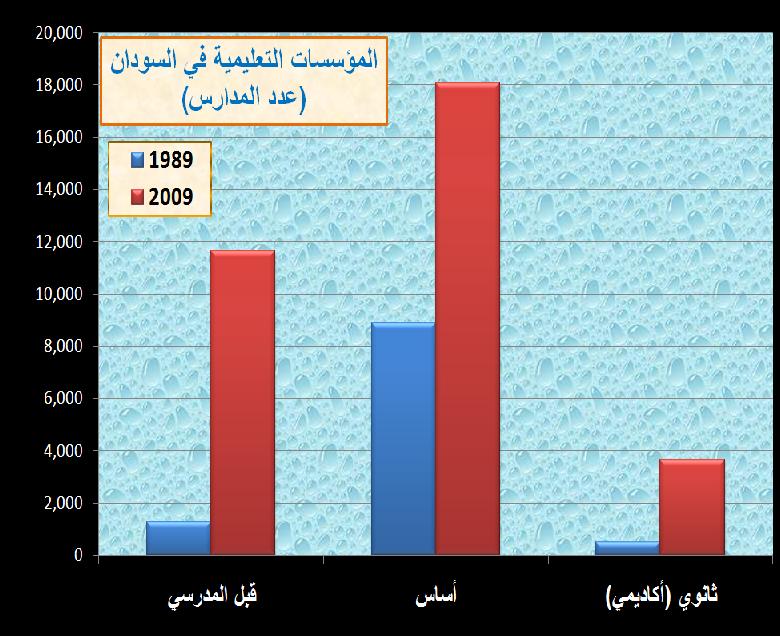 sudan_School2.jpg Hosting at Sudaneseonline.com