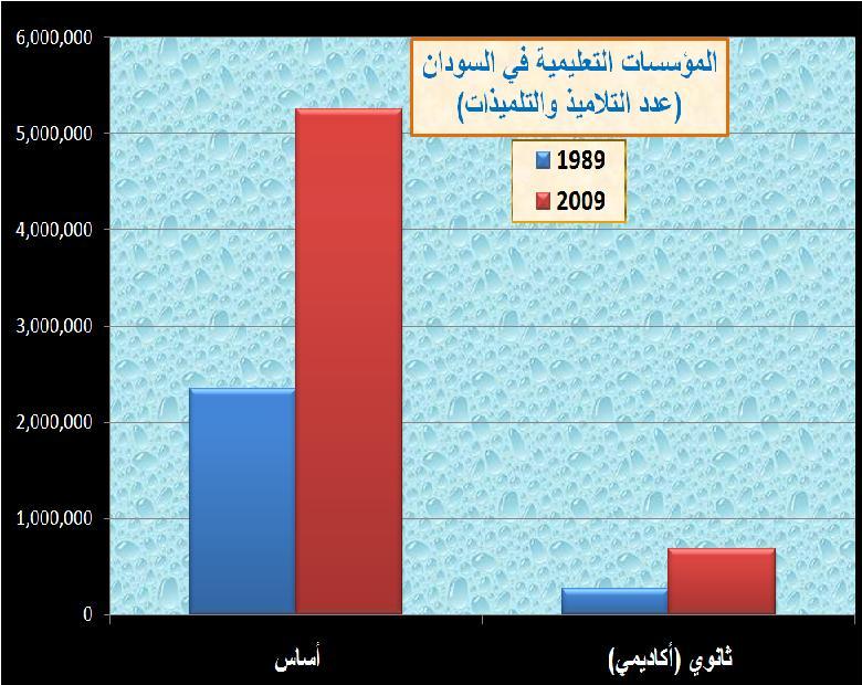 sudan_School4.jpg Hosting at Sudaneseonline.com