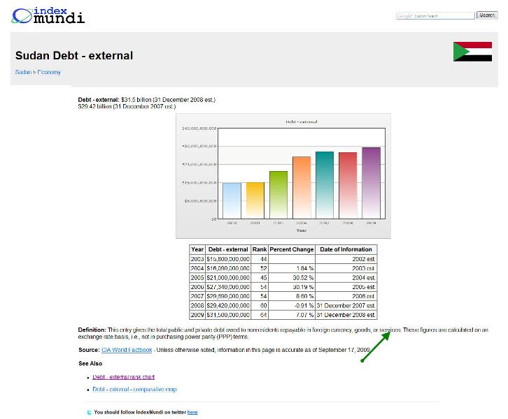 sudan_debt1.jpg Hosting at Sudaneseonline.com