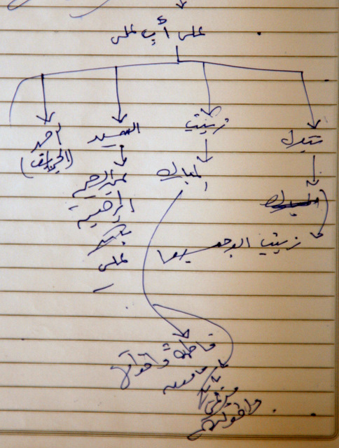 _MAD8614.JPG Hosting at Sudaneseonline.com