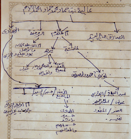_MAD8617.JPG Hosting at Sudaneseonline.com