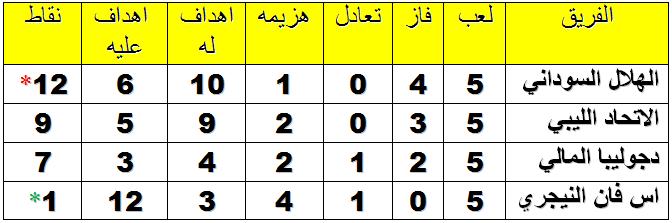 rank.JPG Hosting at Sudaneseonline.com