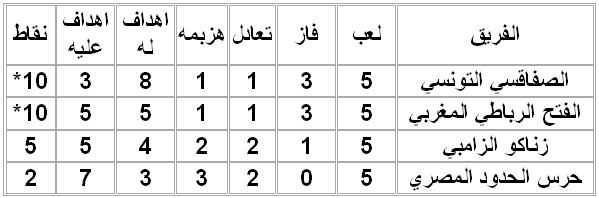 rank2.JPG Hosting at Sudaneseonline.com