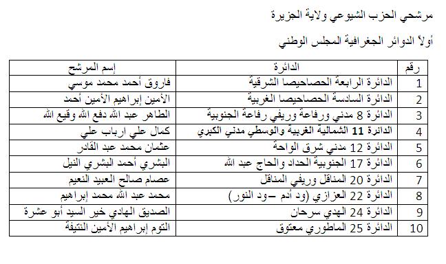 12345.JPG Hosting at Sudaneseonline.com