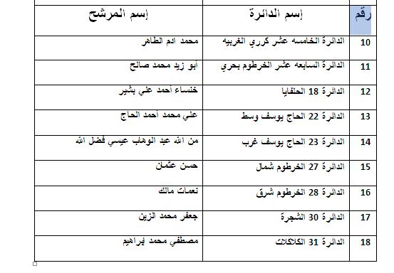 716.JPG Hosting at Sudaneseonline.com