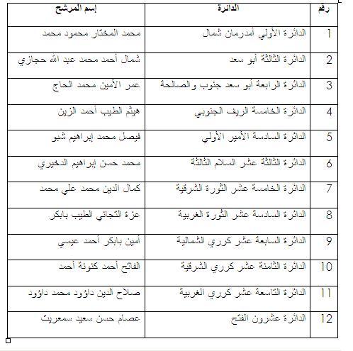 722.JPG Hosting at Sudaneseonline.com