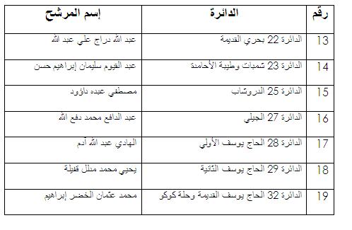 723.JPG Hosting at Sudaneseonline.com