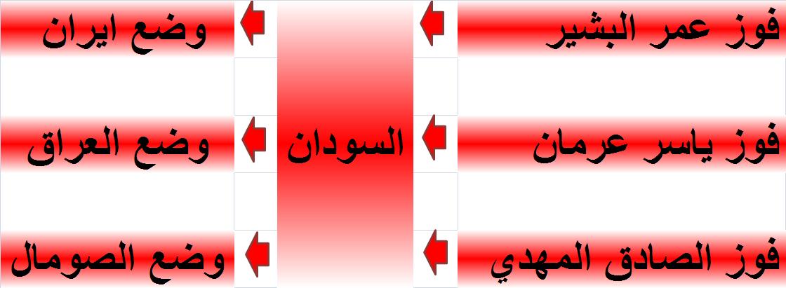 sudan5.JPG Hosting at Sudaneseonline.com