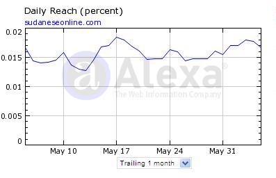 361.JPG Hosting at Sudaneseonline.com
