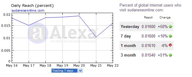 82.JPG Hosting at Sudaneseonline.com