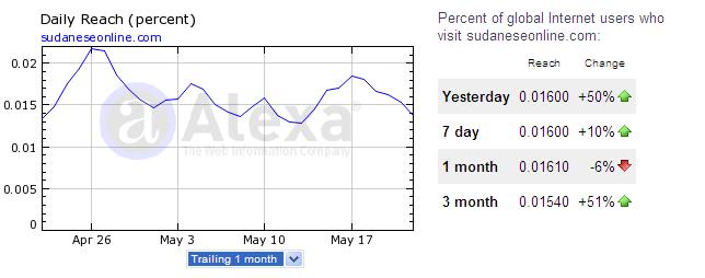 83.JPG Hosting at Sudaneseonline.com