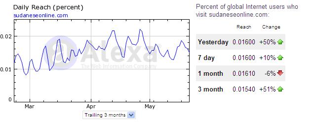 84.JPG Hosting at Sudaneseonline.com