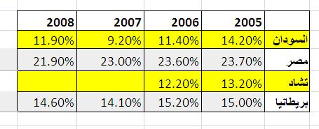 848.JPG Hosting at Sudaneseonline.com