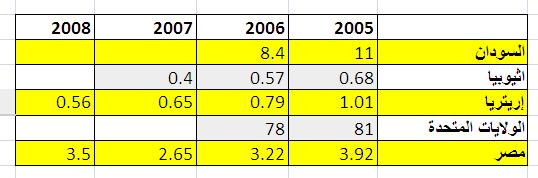 849.JPG Hosting at Sudaneseonline.com