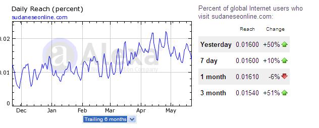85.JPG Hosting at Sudaneseonline.com