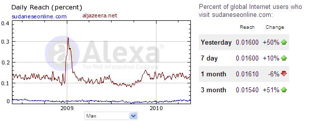 87.JPG Hosting at Sudaneseonline.com