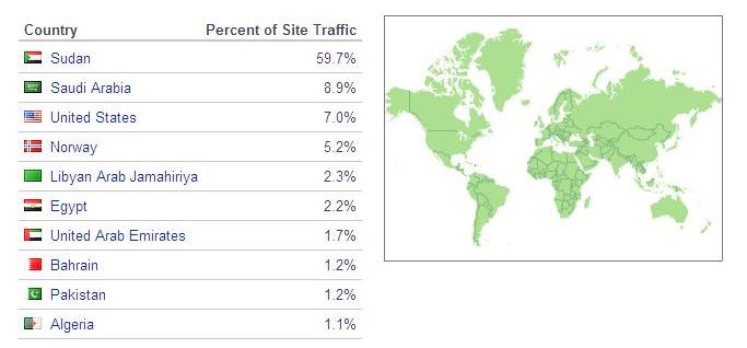 92.JPG Hosting at Sudaneseonline.com