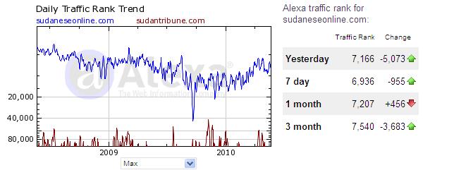 99.JPG Hosting at Sudaneseonline.com