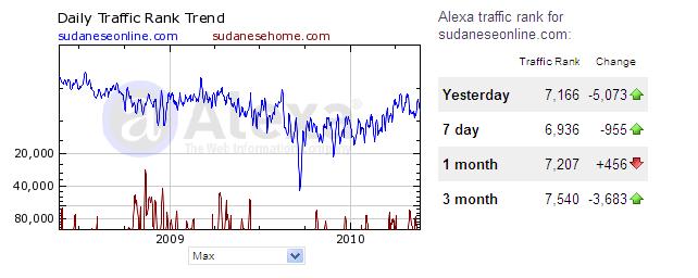 9a1.JPG Hosting at Sudaneseonline.com