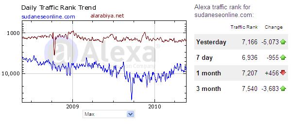 ALAR2.JPG Hosting at Sudaneseonline.com