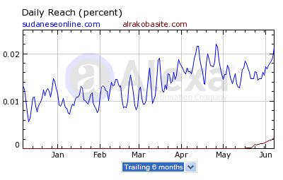 RAKOO.JPG Hosting at Sudaneseonline.com