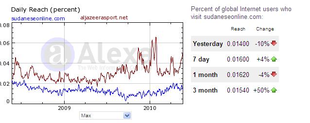 aljazeera.JPG Hosting at Sudaneseonline.com