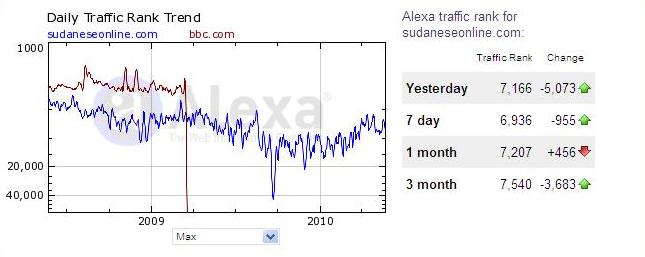 bbc.JPG Hosting at Sudaneseonline.com