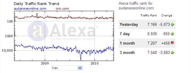 cnn.JPG Hosting at Sudaneseonline.com