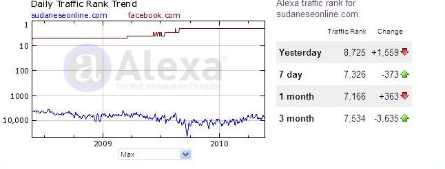 face.JPG Hosting at Sudaneseonline.com