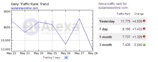 fr.JPG Hosting at Sudaneseonline.com