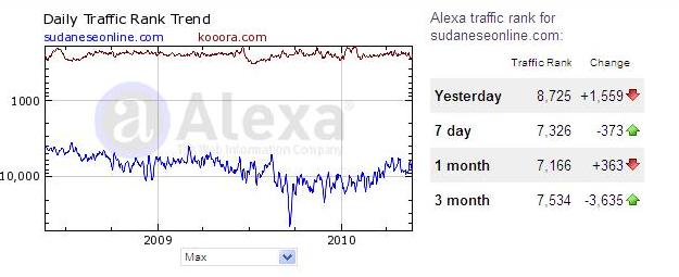 kooora1.JPG Hosting at Sudaneseonline.com