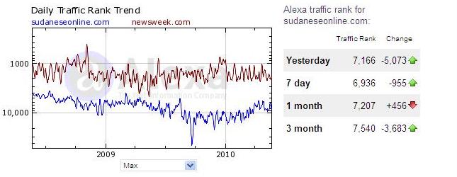 newsweek.JPG Hosting at Sudaneseonline.com