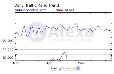 sona3months.JPG Hosting at Sudaneseonline.com