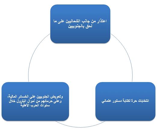 sudansudansudansudansudansudan14.JPG Hosting at Sudaneseonline.com