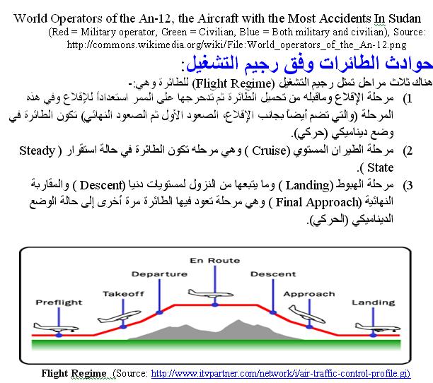 7sudansudan.JPG Hosting at Sudaneseonline.com