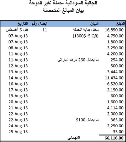 1234648_206400296195648_254217916_n.jpg Hosting at Sudaneseonline.com