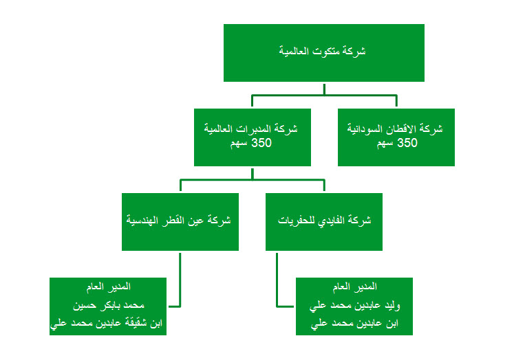 4-14-20142-28-04PM.jpg Hosting at Sudaneseonline.com