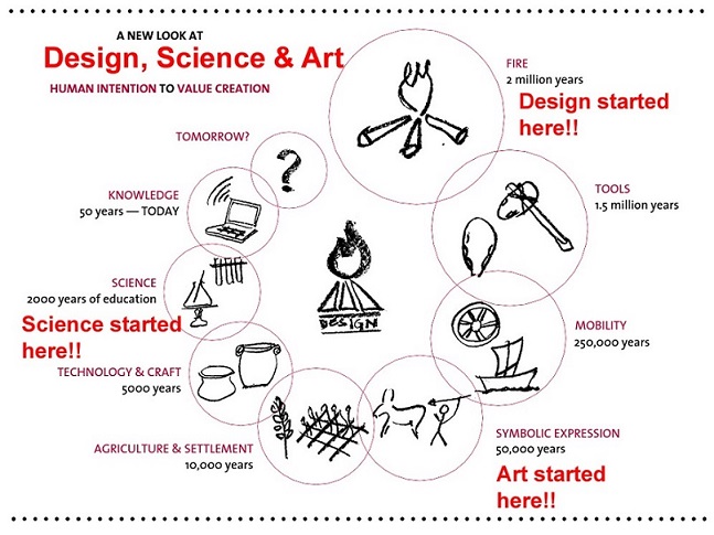 DesignThinkingHistorymodel_Hr.jpg Hosting at Sudaneseonline.com